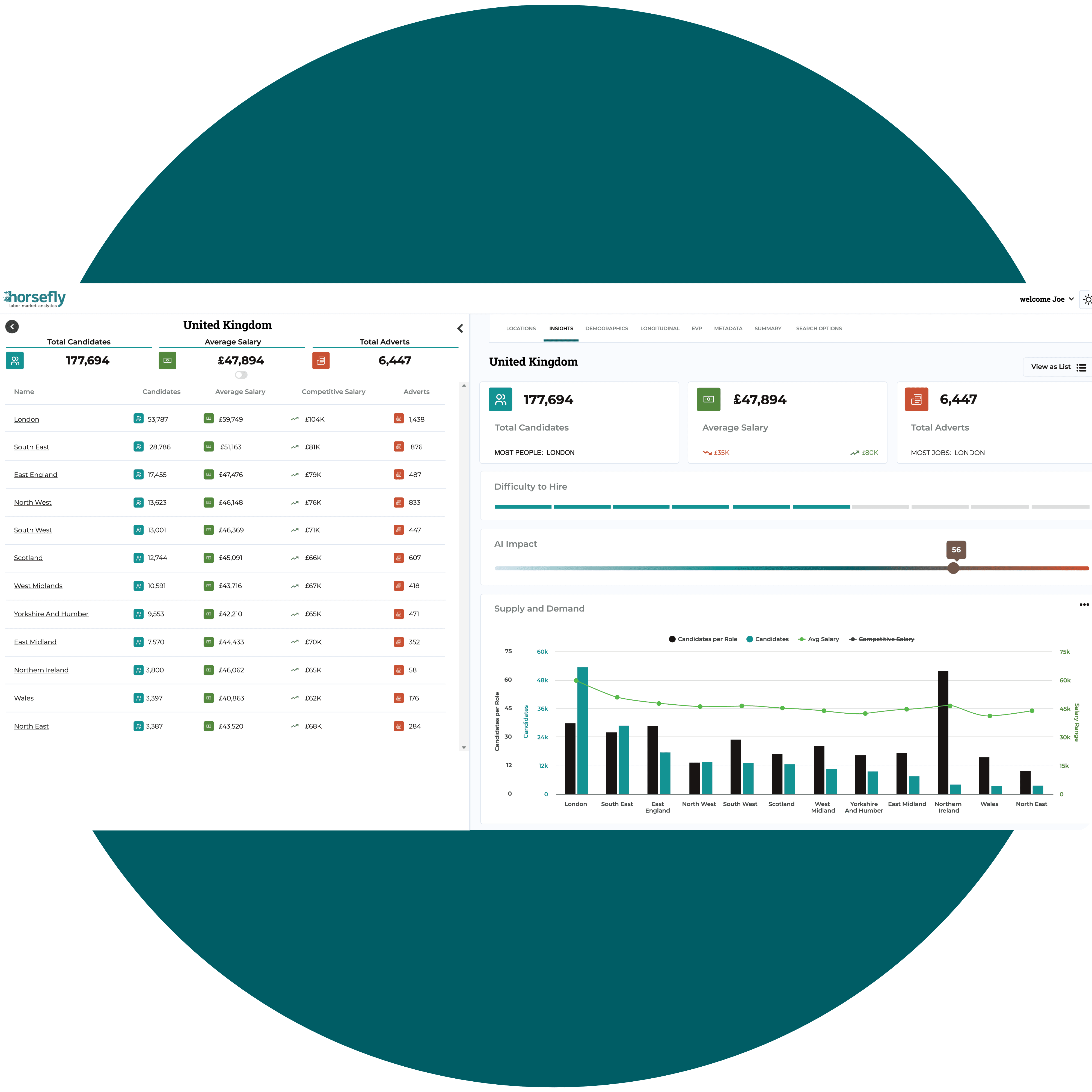 Data Driven Workforce Planning Solutions Horsefly Analytics - Premium Mountain Picture Gallery - Full HD